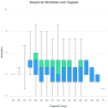 images/artikelbilder/zuchtdatenbank/tragezeit_boxplot.png